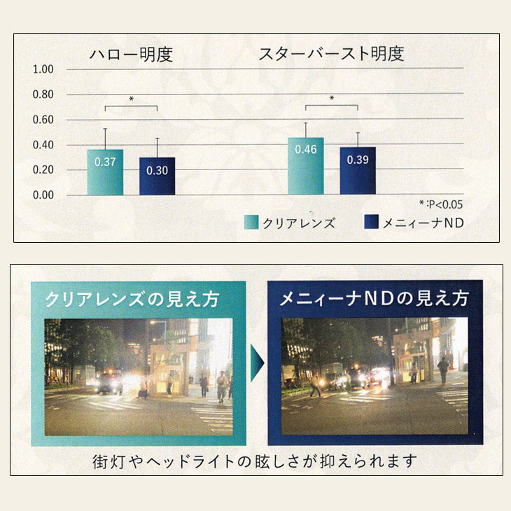 白内障手術後用保護メガネ「メニィーナSP ND(Night Drive 夜間運転用)」