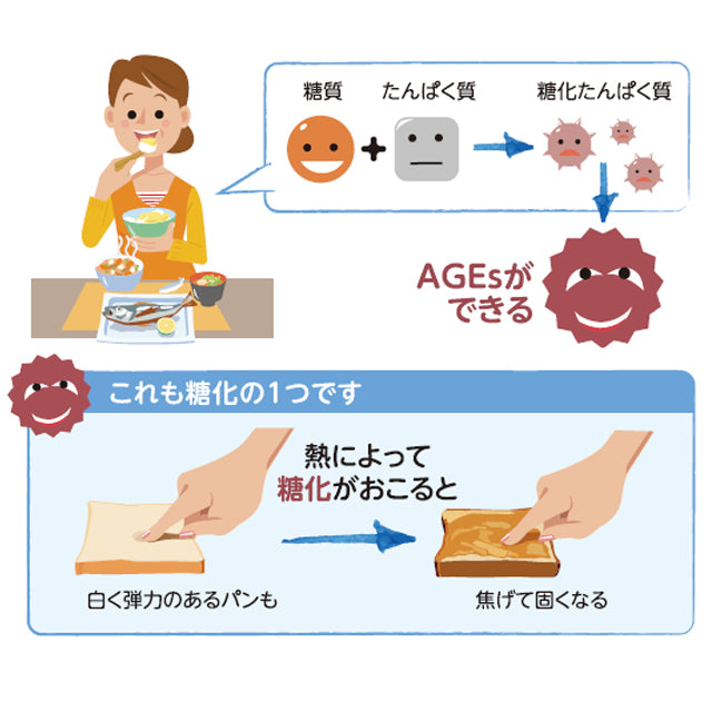 目などのエイジングに着目したサプリメント「サンテウェルビジョン(1か