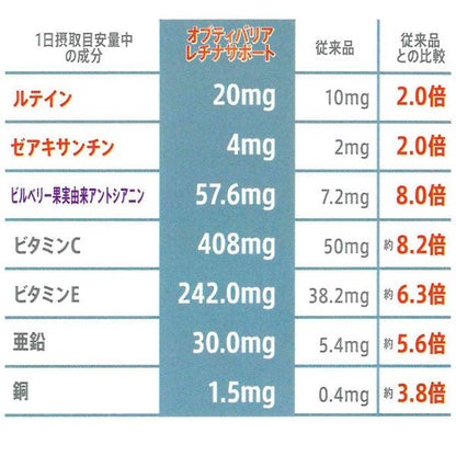 目の健康が気になる方のサプリメント「オプティバリアレチナサポート(180粒入り)」 - 望月メディカルネット