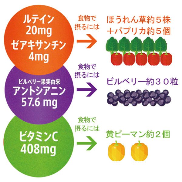 目の健康が気になる方のサプリメント「オプティバリアレチナサポート(180粒入り)」 - 望月メディカルネット