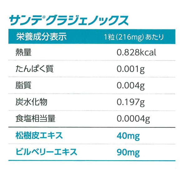 サンテ グラジェノックス 3ヶ月新品